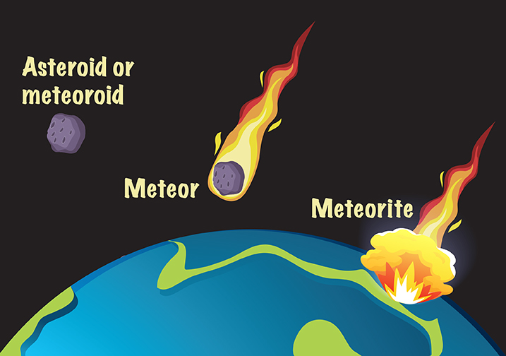 Meteor type identifier