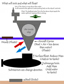 Buoyancy activity pdf
