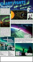 Aurora answers